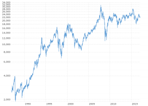 Hang Seng Composite Index - Historical Chart: Interactive daily chart of the Hong Kong Hang Seng Composite stock market index back to 1986. Each data point represents the closing value for that trading day and is denominated in hong kong dollars (HKD).  The current price is updated on an hourly basis with today's latest value.