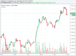 Bitcoin to USD Prices - Live Chart: Interactive chart tracking the current and historical value of Bitcoin in U.S. Dollars.